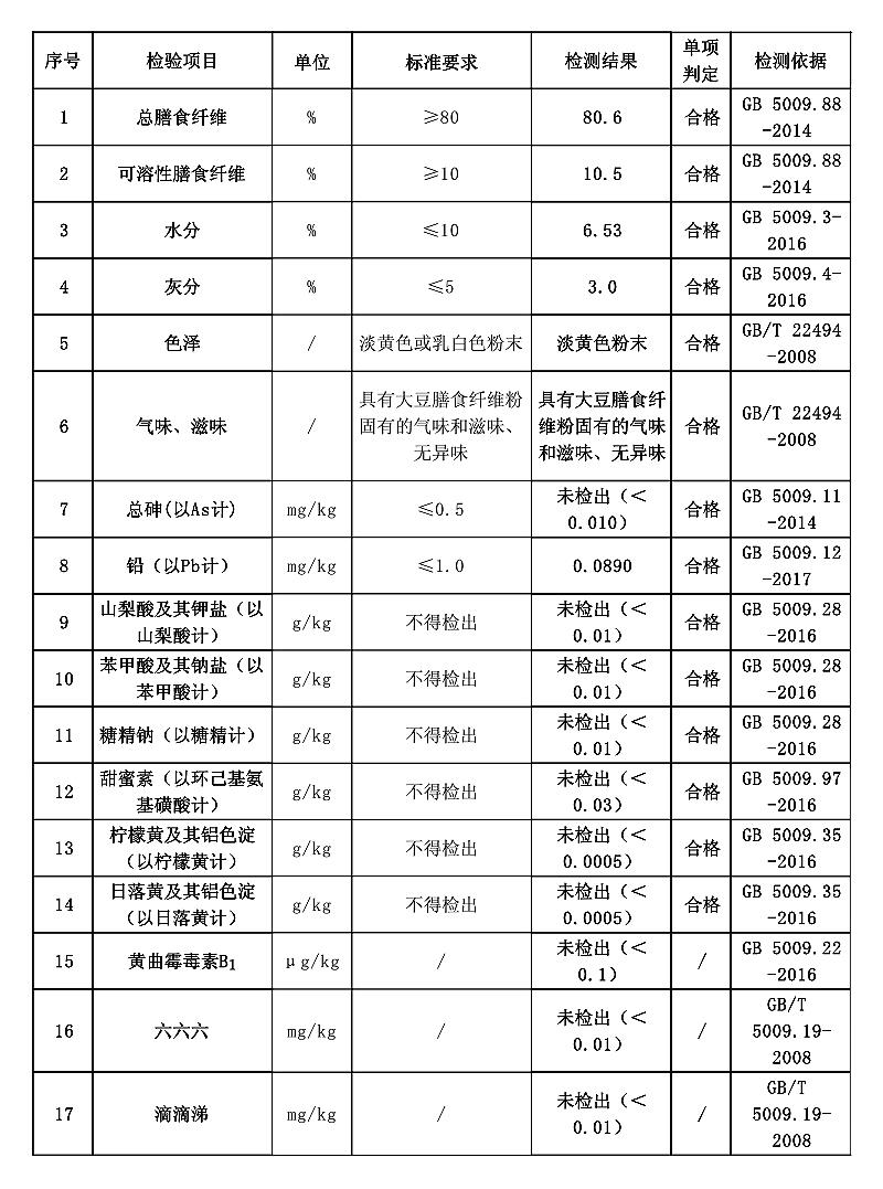 大豆膳食纤维.jpg