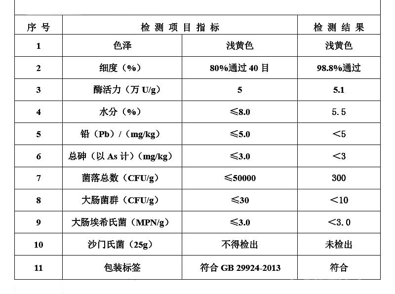 β-葡聚糖酶.jpg β-葡聚糖酶.jpg