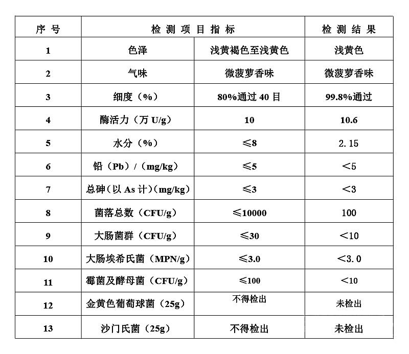 菠萝蛋白酶 菠萝酶.jpg
