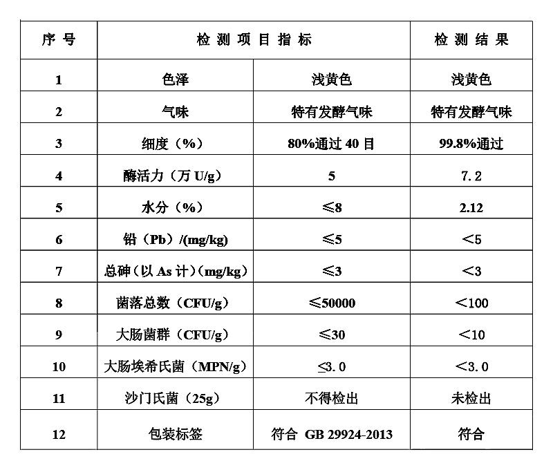酸性蛋白酶.jpg