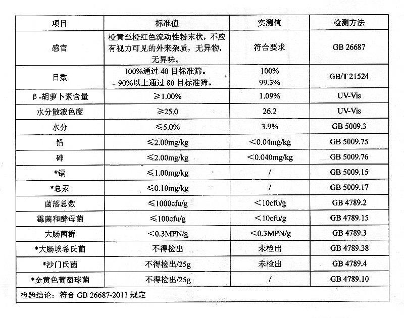 1%β-胡萝卜素 天然胡萝卜素.jpg 1%β-胡萝卜素 天然胡萝卜素.jpg