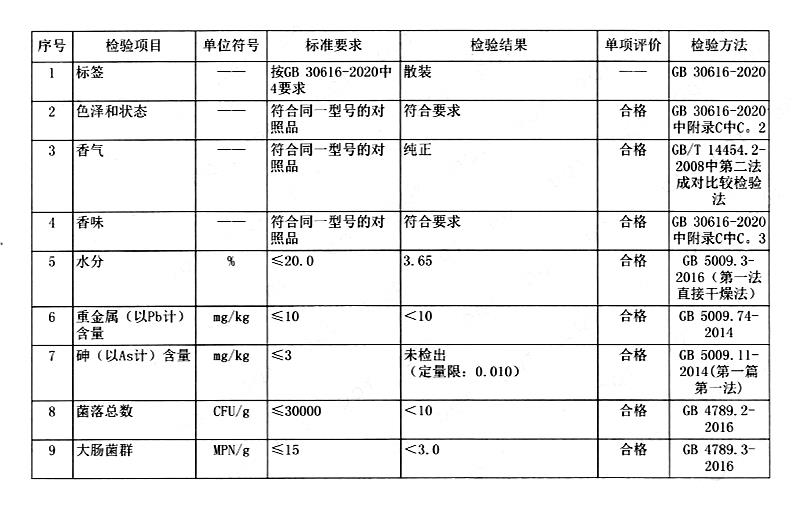 抑甜粉 抑甜剂 降甜香精.jpg