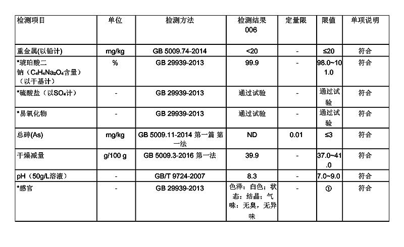 干贝素 琥珀酸二钠 六水.jpg 干贝素 琥珀酸二钠 六水.jpg
