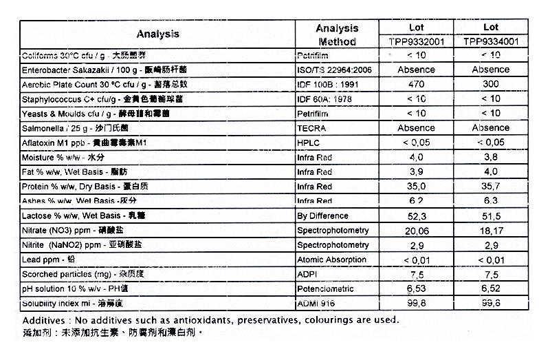 35%浓缩乳清蛋白粉 WPC.jpg