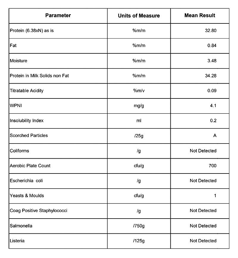 脱脂奶粉 脱脂乳粉.jpg 脱脂奶粉 脱脂乳粉.jpg