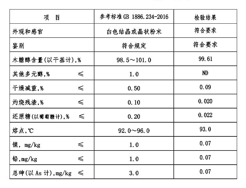 木糖醇.jpg 木糖醇.jpg