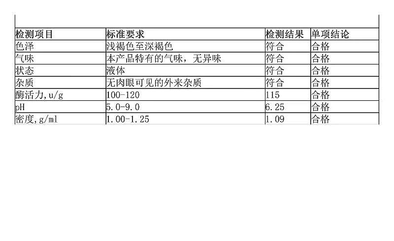 环糊精葡萄糖基转移酶.jpg 环糊精葡萄糖基转移酶.jpg
