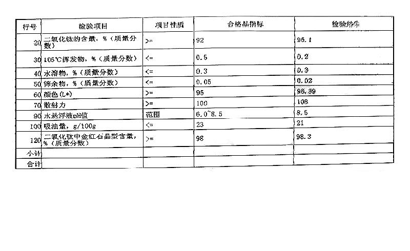 二氧化钛 钛白粉 白色素.jpg 二氧化钛 钛白粉 白色素.jpg