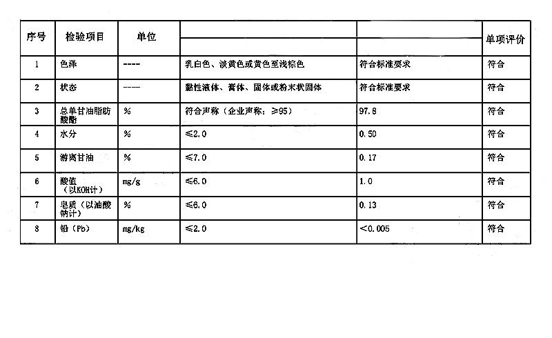 单甘酯 蒸馏单硬脂酸甘油酯  单、双甘油脂肪酸酯 单，双甘油硬脂酸酯 GMS.jpg