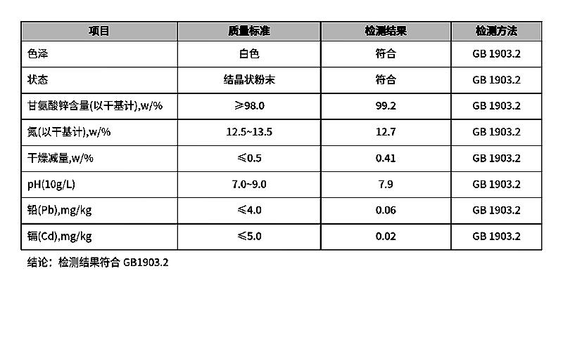氨基酸螯合锌 甘氨酸锌.jpg