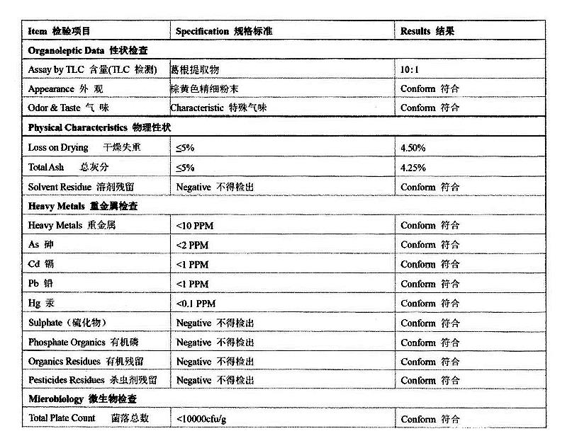 葛根提取物 葛根素.jpg
