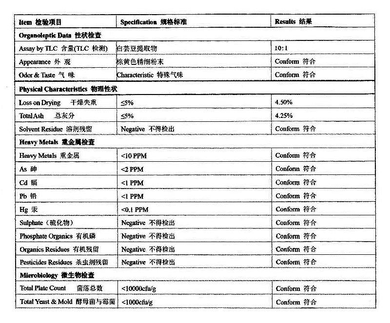 白芸豆提取物 α-淀粉酶抑制剂.jpg