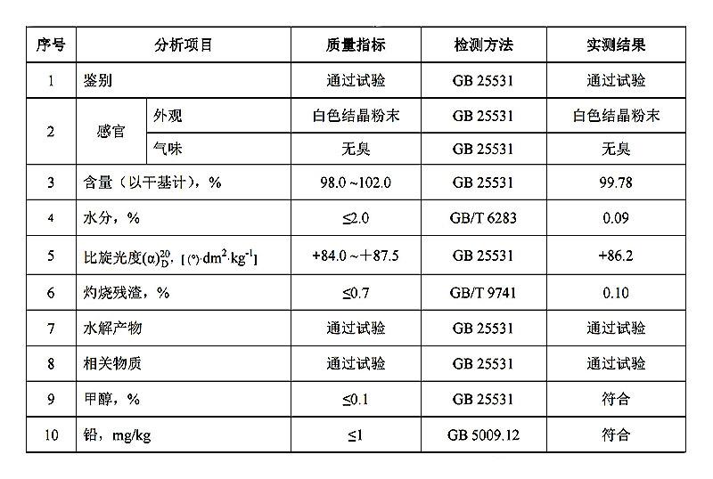三氯蔗糖 蔗糖素.jpg 三氯蔗糖 蔗糖素.jpg