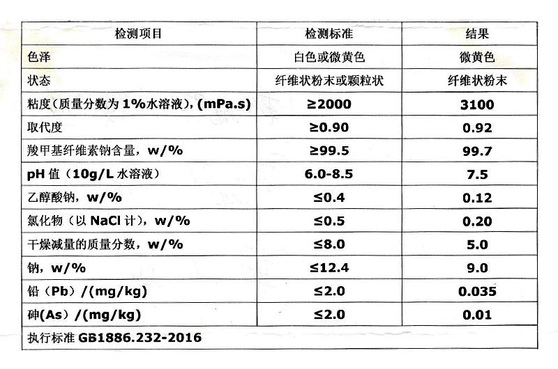 羧甲基纤维素钠 CMC 高粘.jpg