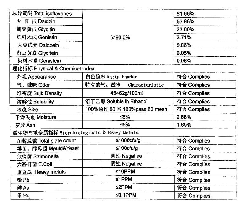 80%大豆异黄酮.jpg