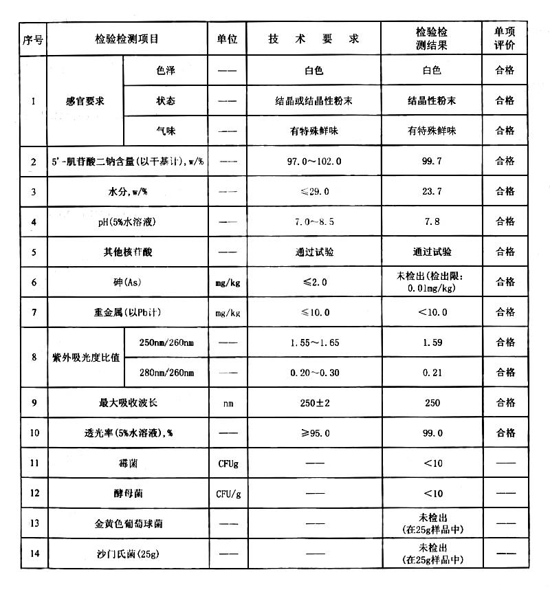 5'-肌苷酸二钠 IMP.jpg