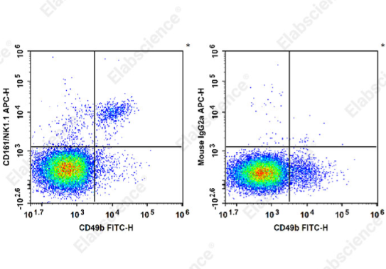 APC标记抗小鼠CD161/NK1.1抗体[PK136]Elabscience流式抗体-E-AB-F0987E