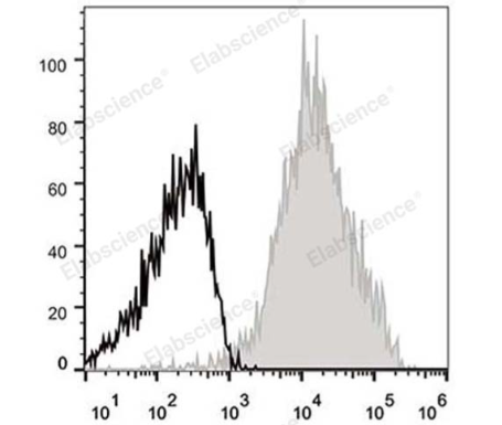 APC 标记抗人/小鼠 CD44抗体[IM7]Elabscience流式抗体-E-AB-F1100E