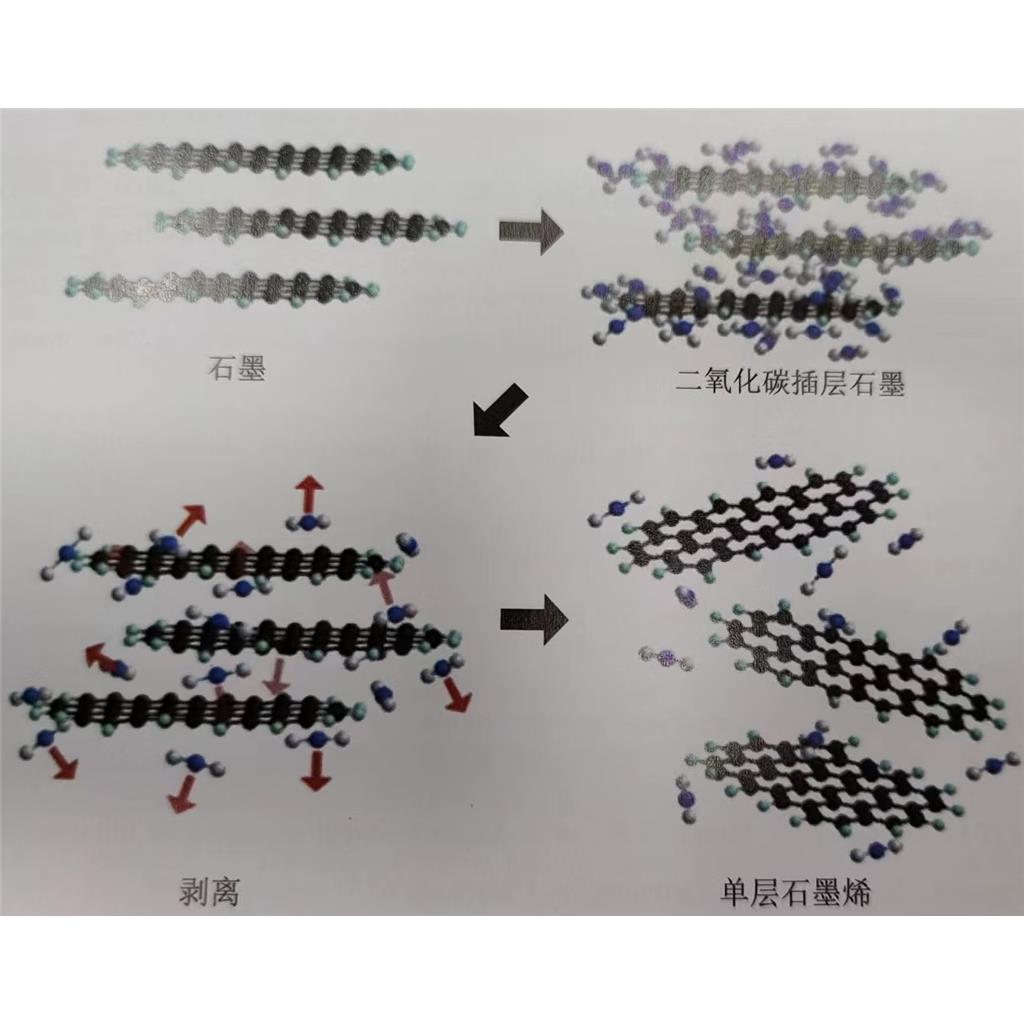 高导电蓬松石墨烯粉末\3-8层\电导率>1350S/CM\松装密度<10g/L\科研级高纯\薄层\吸波\电磁屏蔽\导热