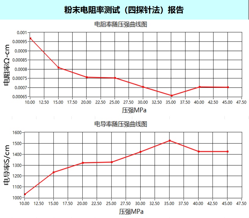 高导电蓬松石墨烯粉末\3-8层\电导率>1350S/CM\松装密度<10g/L\科研级高纯\薄层\吸波\电磁屏蔽\导热
