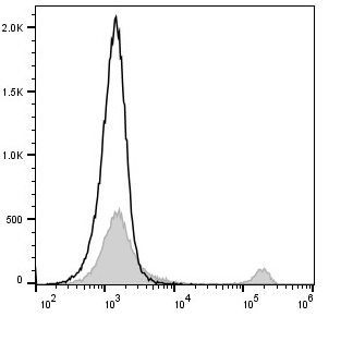 FITC标记抗小鼠CD8a抗体[53-6.7]Elabscience流式抗体-E-AB-F1104C