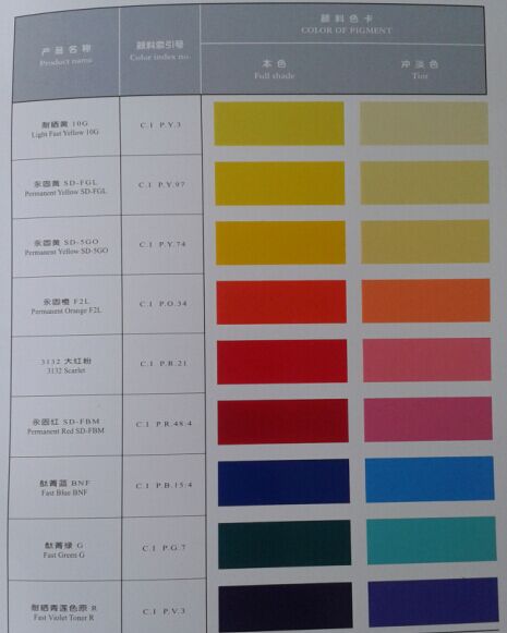 大量元素水溶肥着色剂颜料黄