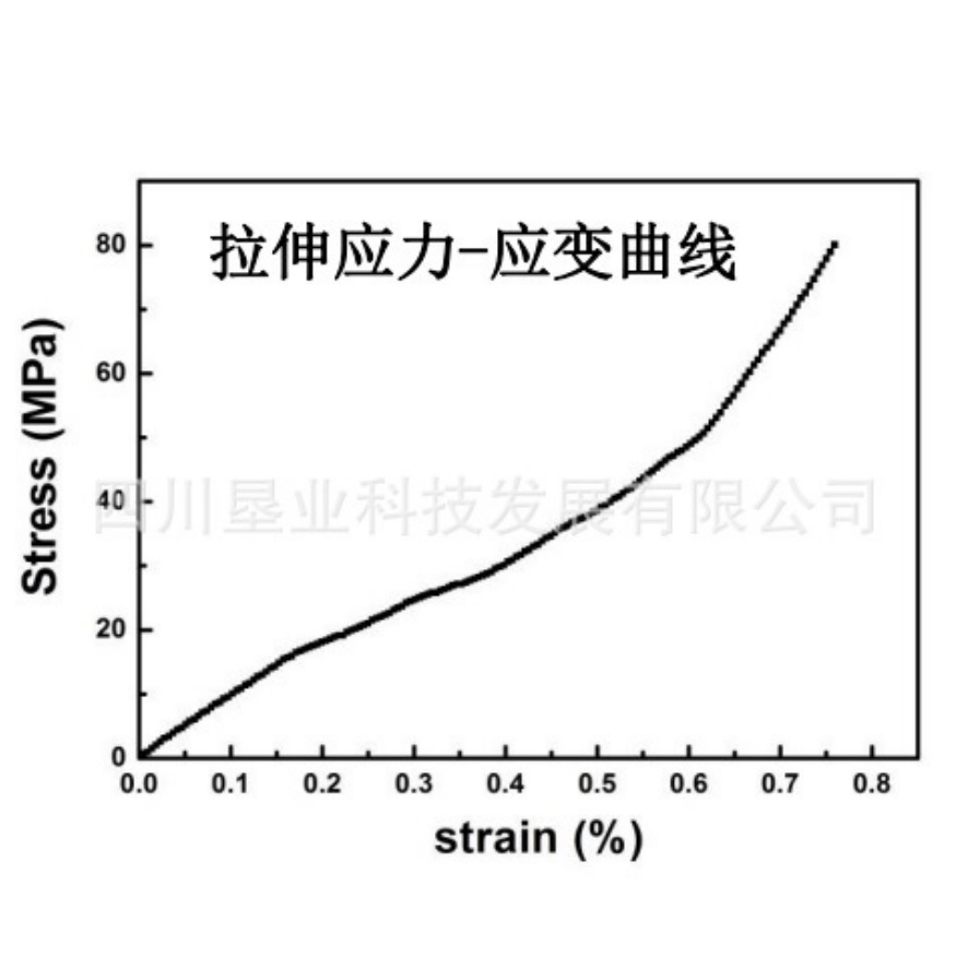 氧化石墨烯薄膜汇总\厚度均匀\尺寸大\过滤\吸附