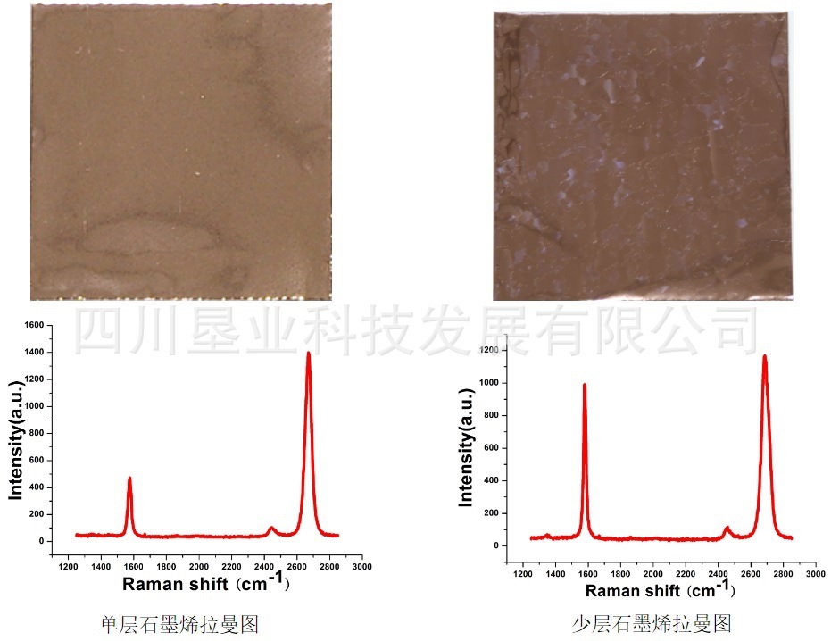 铜基底石墨烯薄膜\超级石墨烯薄膜\单层/少层薄膜\铜箔厚25um\石墨烯薄膜卷材\CVD制备