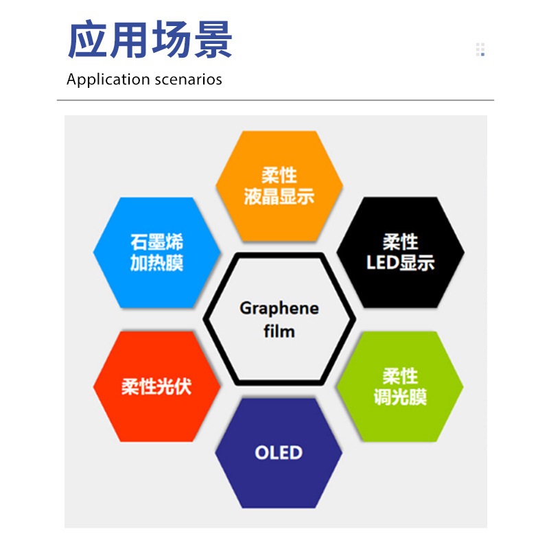 透明石墨烯薄膜\PET基底石墨烯薄膜\单层/双层/四层薄膜\石墨烯薄膜卷材\CVD制备