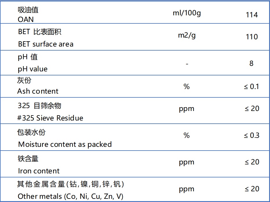 导电炭黑\科研\填料(导电浆料/锂电池导电剂/导电涂料/橡胶)\超导电炭黑\高导电\批量稳定
