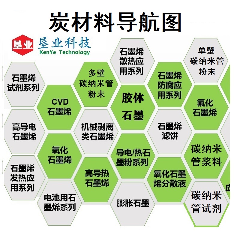 氧化石墨烯滤饼\片径15-25um\高纯\高固含\氧化程度高\可剥离率高\水溶性湿饼