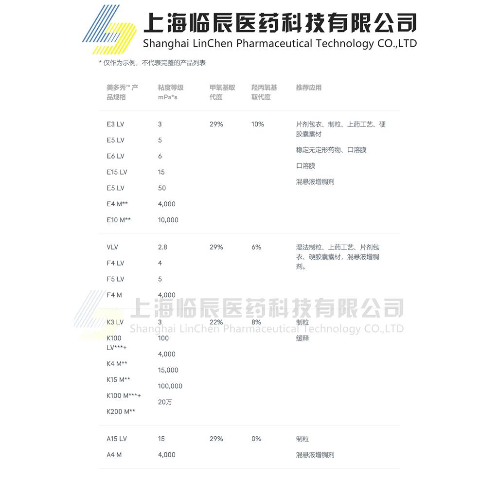 IFF/DUPONT 杜邦 羟丙纤维素E6 Premium LV METHOCEL