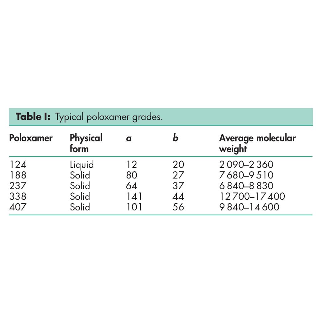 泊洛沙姆188（生物级）; 巴斯夫 泊洛沙姆188（生物级）;BASF 泊洛沙姆188（生物级）;巴斯夫 P 188 BIO;巴斯夫泊洛沙姆P188 BIO；BASF 泊洛沙姆P188 BIO