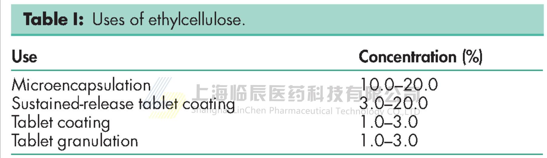 乙基纤维素EC-应用浓度表格.jpg 乙基纤维素EC-应用浓度表格.jpg