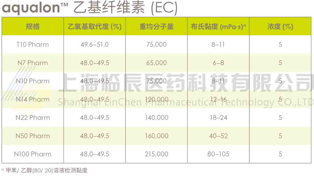 EC 参数表.jpg EC 参数表.jpg