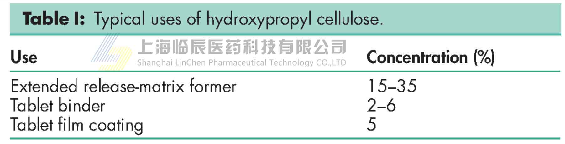 hpc 使用浓度表格.jpg hpc 使用浓度表格.jpg