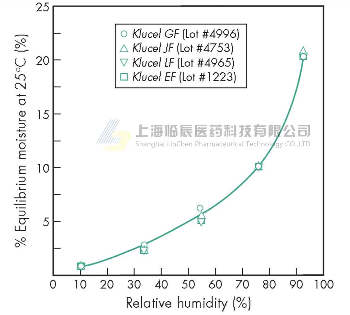 HPC relative humidity.jpg HPC relative humidity.jpg