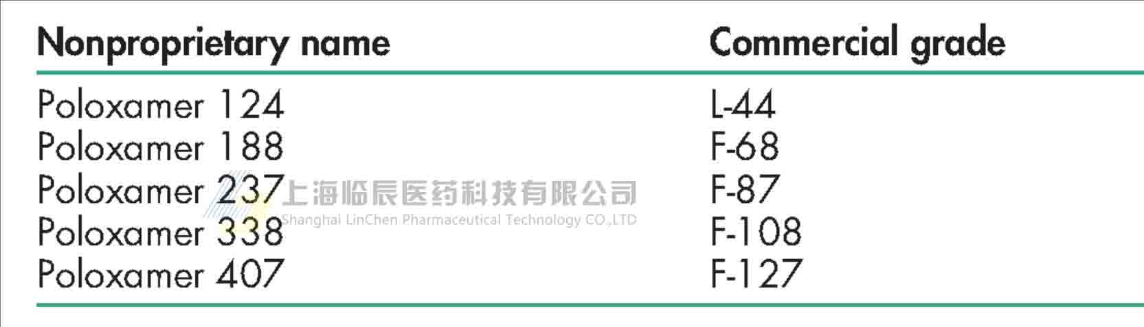 泊洛沙姆牌号列表.jpg 泊洛沙姆牌号列表.jpg