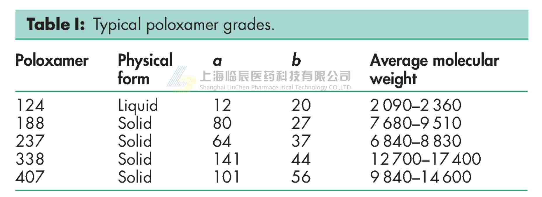 泊洛沙姆产品列表.jpg 泊洛沙姆产品列表.jpg