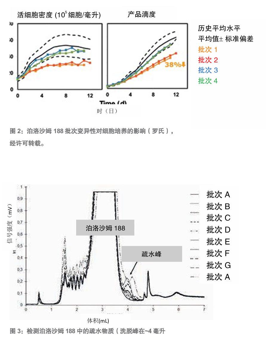 泊洛沙姆188bio 文献图2.jpg 泊洛沙姆188bio 文献图2.jpg