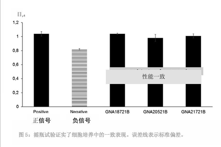 泊洛沙姆188bio 文献图5.jpg 泊洛沙姆188bio 文献图5.jpg