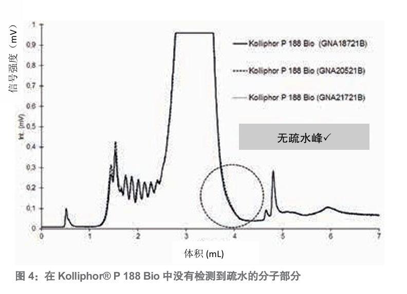 泊洛沙姆188bio 文献图4.jpg 泊洛沙姆188bio 文献图4.jpg
