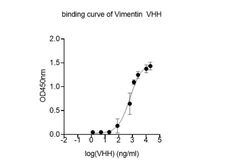 Antibody Production Services （APS）代理