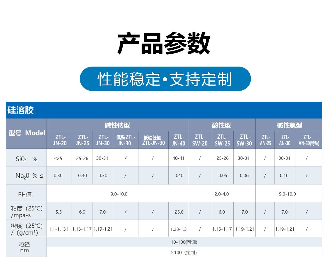 硅溶胶主图展示+细节展示工程文件_画板 1 副本 2.png