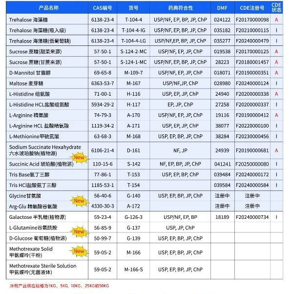 Pfanstiehl 蔗糖（甘蔗来源 甜菜来源 药用辅料）
