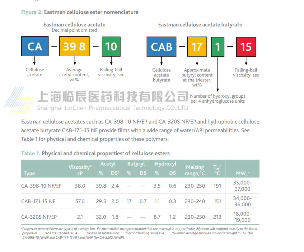 醋酸纤维素 Cellulose acetate,Eastman CA-320S NF, CA 398-10 NF/EP