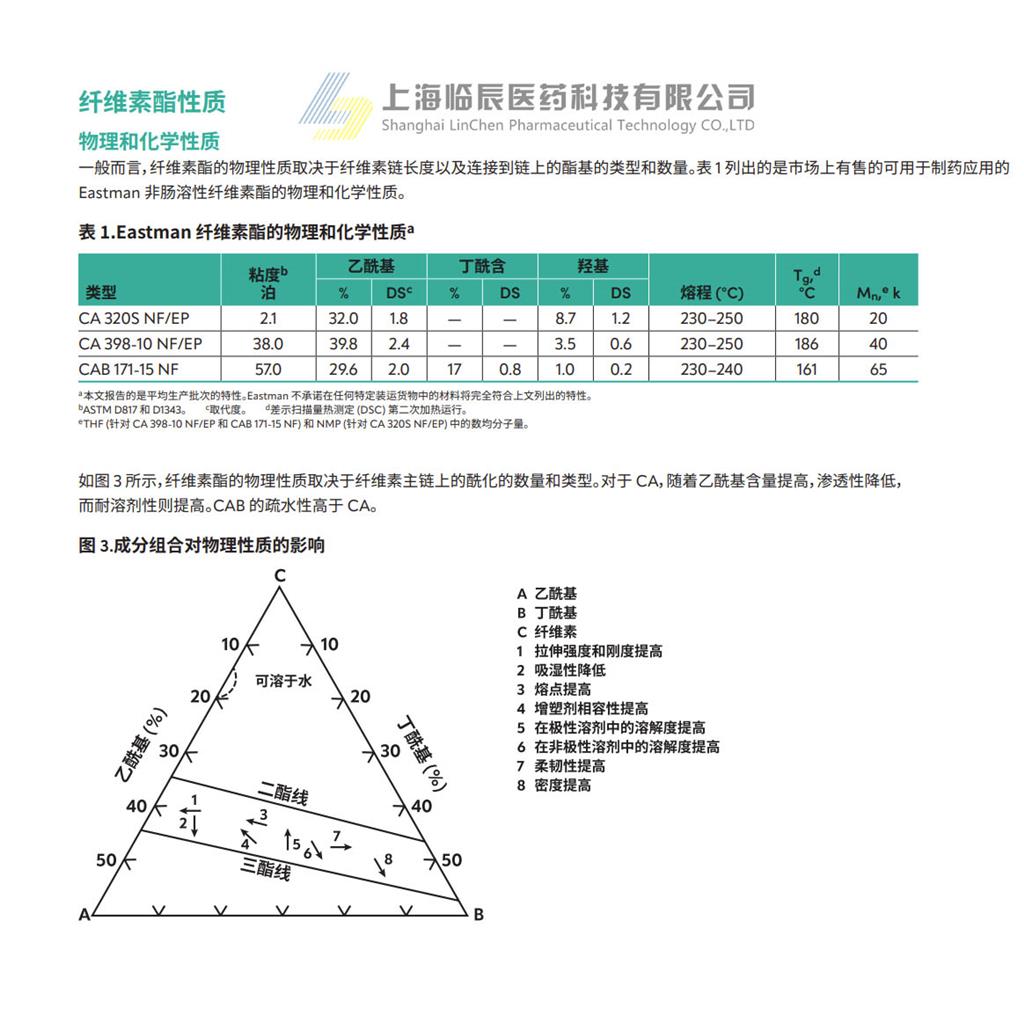 醋酸纤维素 Cellulose acetate,Eastman CA-320S NF, CA 398-10 NF/EP