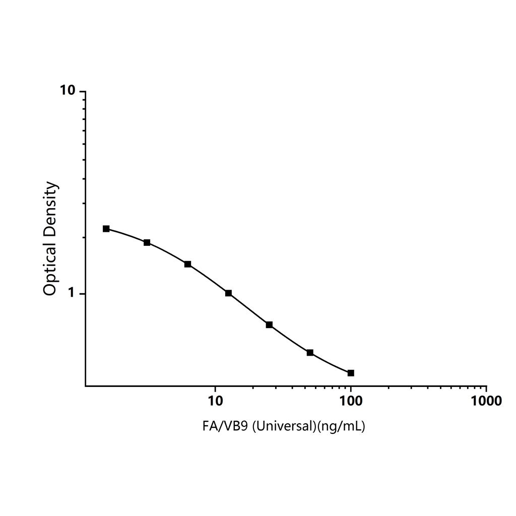 叶酸/维生素B9(FA/VB9)ELISA试剂盒-Folic Acid/Vitamin B9