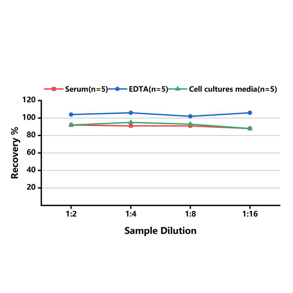 小鼠中性粒细胞明胶酶相关脂质运载蛋白(NGAL)ELISA试剂盒-Neutrophil Gelatinase Associated Lipocalin