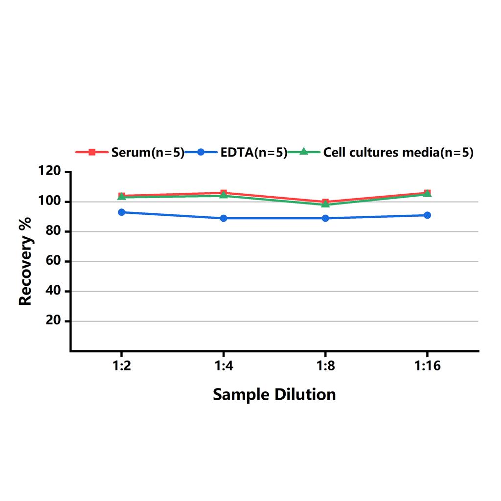 小鼠胰岛素样生长因子1(IGF-1)ELISA试剂盒-Insulin-like Growth Factor 1